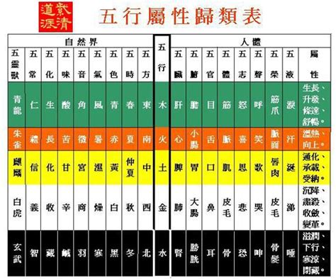 甯五行屬性|五行與甯字的關係